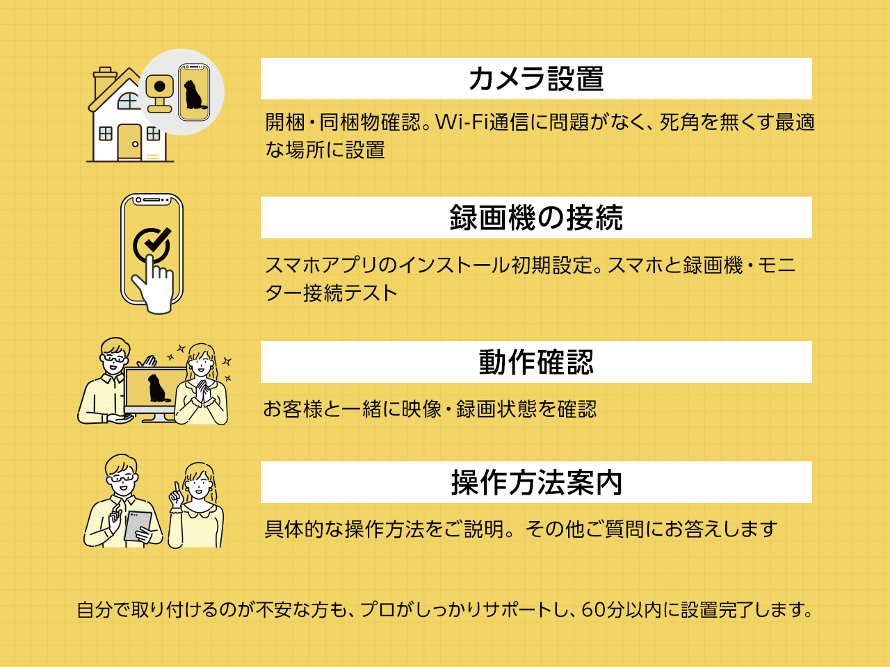 屋外防犯カメラ(ソーラー型/バッテリー内蔵型)取り付け